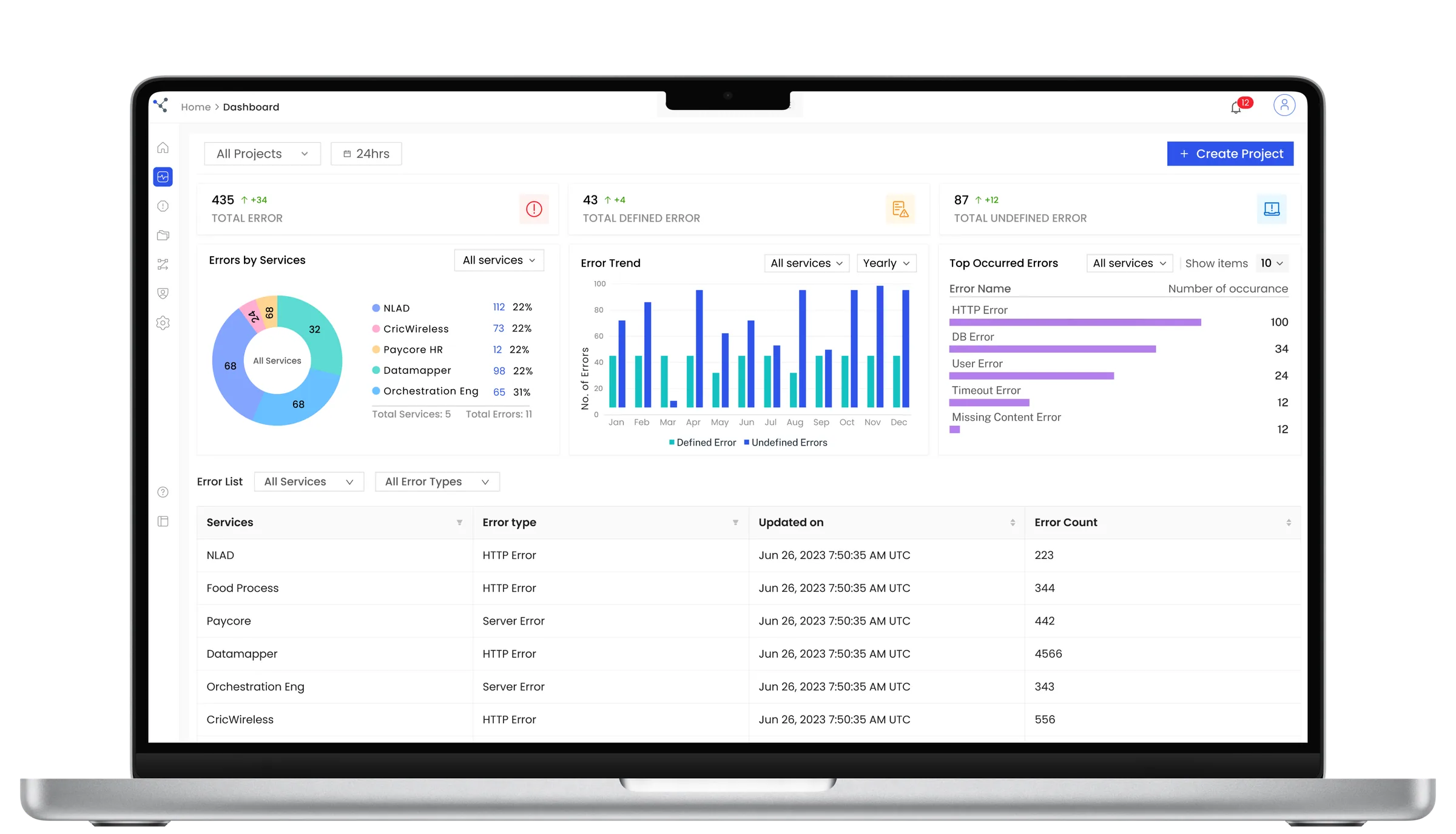 Ivoyant ErrorNex error management platform overview.