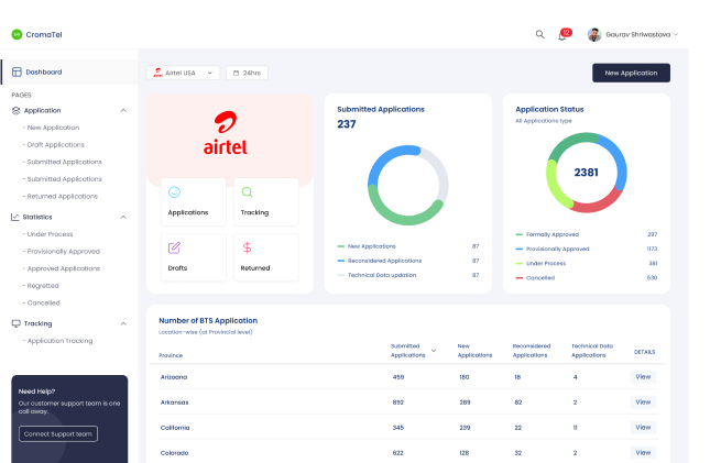 Dashboard mockup