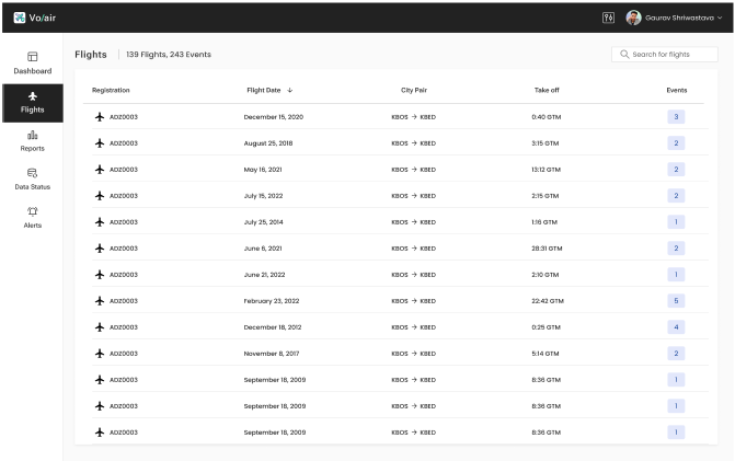 Dashboard mockup
