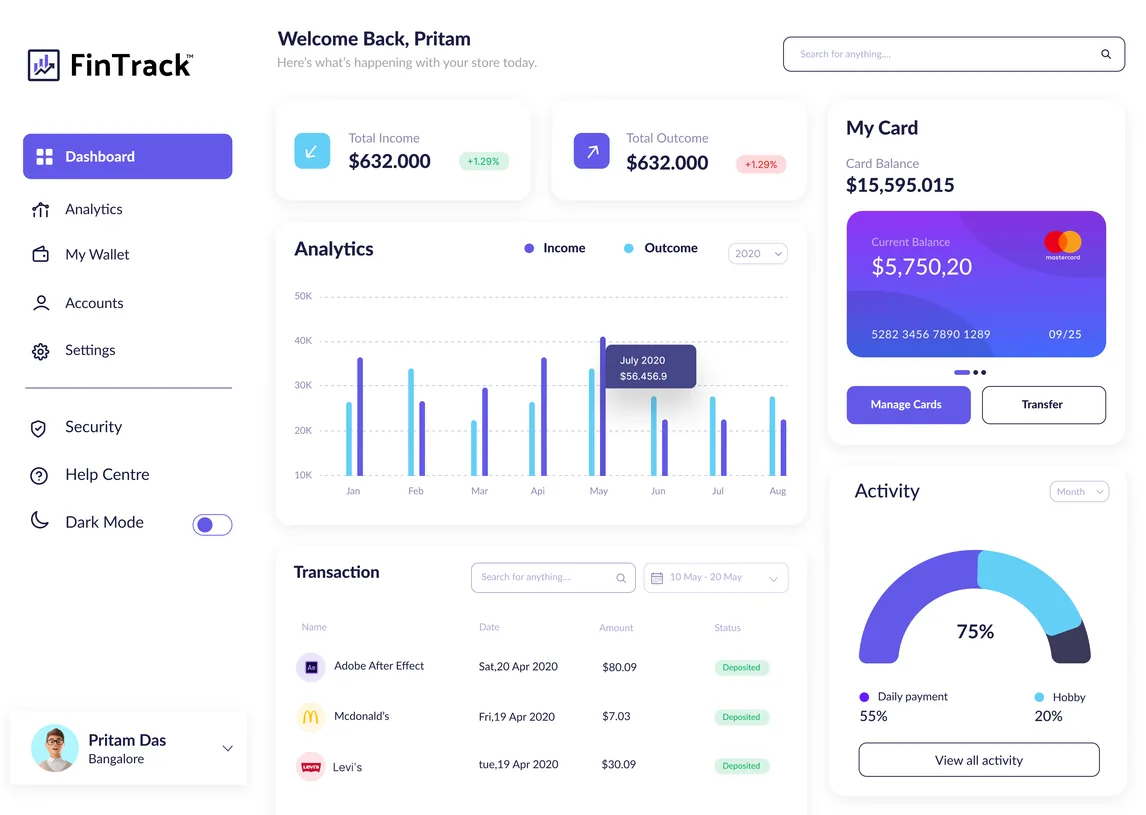 Dashboard mockup